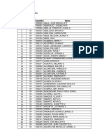 List of Passers For REGION 4 CSE-PPT (SubProfessional) April 6, 2014