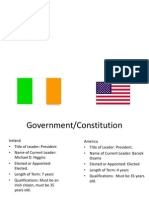 12th Grade Social Studies Powerpoint