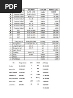 Draft Surat Sponsor untuk visa