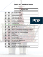 ISO Standards For Oil & Gas Industry