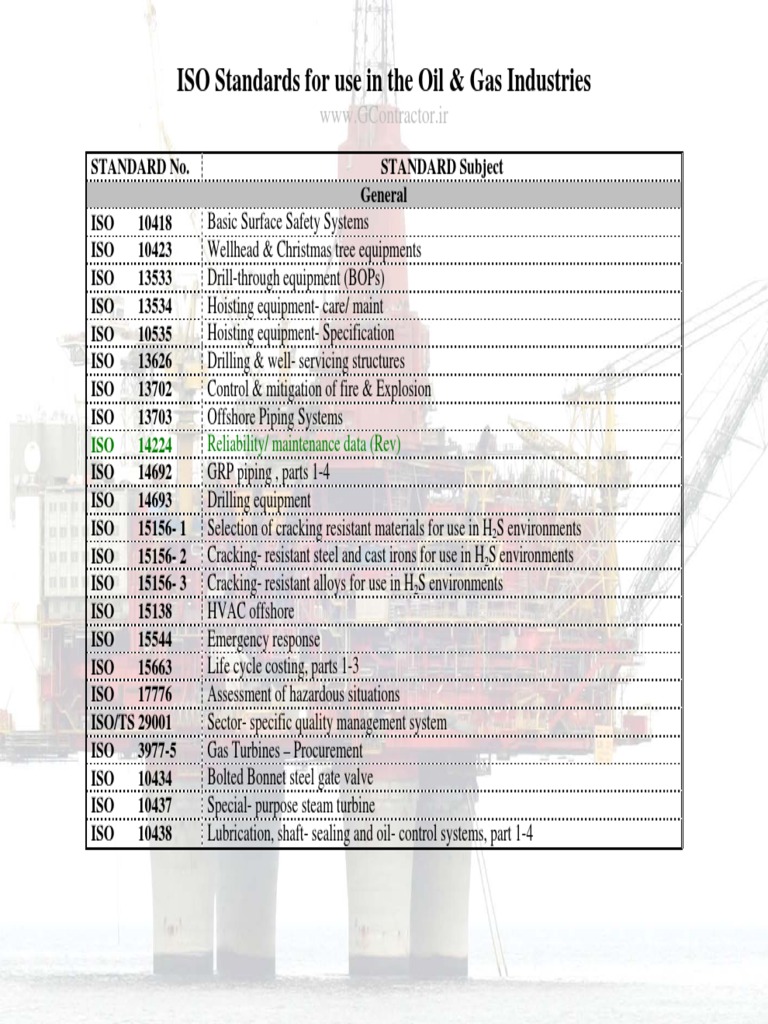 ISO Standards for Oil & Gas Industry Subsea (Technology) Oil Well