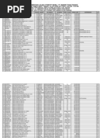 Download 2014-0424224745_daftar Lot Sementara Lelang Mtf 26 April 2014 by Arif Raharjo SN225805619 doc pdf