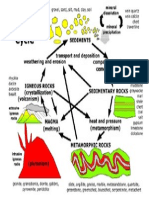 rock cycle w  examples