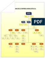 Organigrama Andalucita