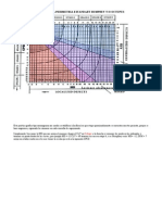 perimetria standart grafico