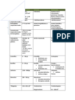 Biometria Hematica-PC-linfo (1) Bueno