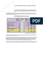 PROBLEMAS DE SALUD RELACIONADOS CON LA ACTIVIDAD LABORAL EN MEXICO.docx