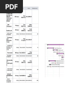 Task Name Duration Start Finish Predecessors