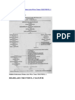 Silsilah Keturunan Dalem Aria Wira Tanu CIKUNDUL 1