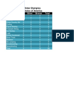 Olympic Data