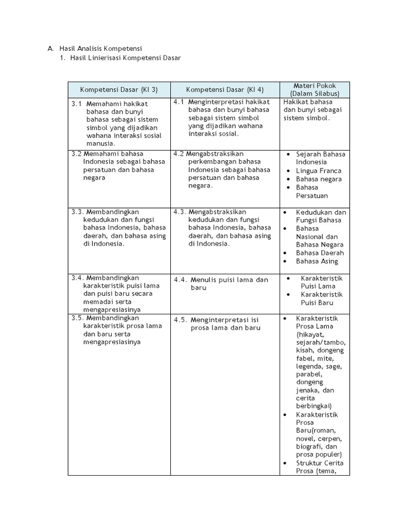 1- Bahasa Dan Sastra Indonesia