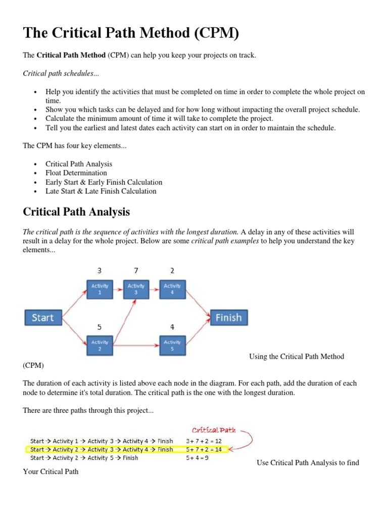 Critical Path Method Guide | PDF | Algorithms | Scheduling (Computing)