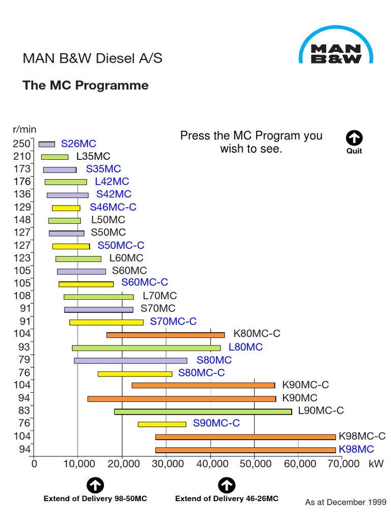 MC Programme Overview for Diesel Engines | PDF