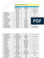 Daftar Finalis Lomba PLC 20142
