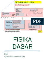 f101 Fisika Dasar