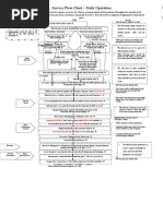 Chinese Restaurant SERVICE FLOW CHART