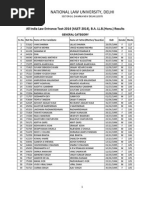 AILET 2014 Results General Category