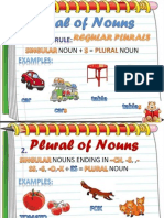 Plural of Nouns -Lesson With Sound