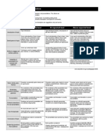 Oral Presentation Rubric