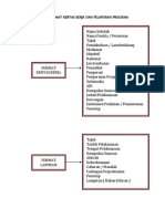 Format Kertas Kerja Dan Pelaporan Program