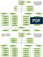 Estructura Nacional Vigente y de Sede