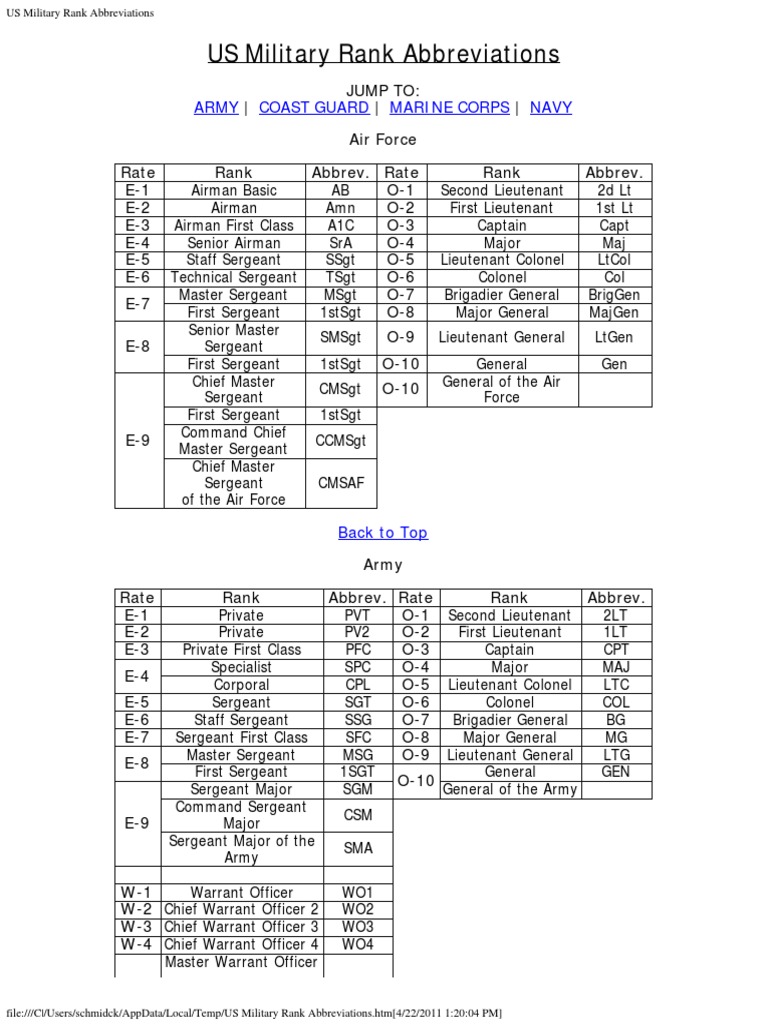 US Military Rank Abbreviations PDF Sergeant Seaman