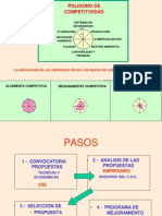 Mapas de Competitividad