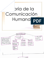 Teoria de La Comunicación Humana