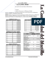 Adaptar WFB A WFRP2 PDF