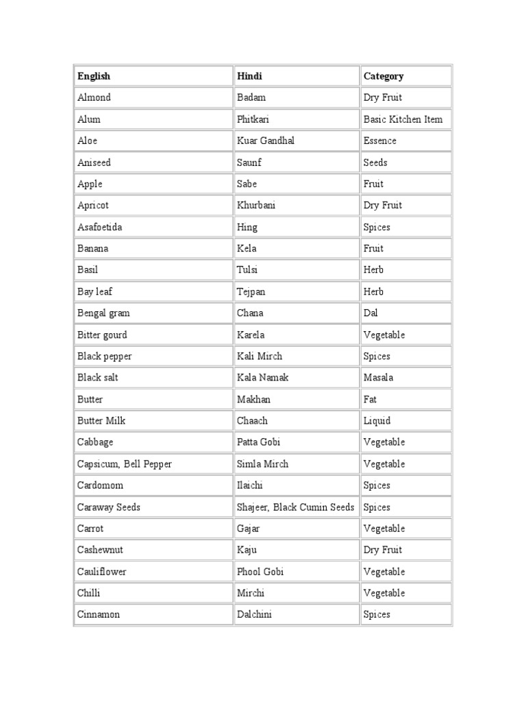 names of ingredients in hindi and english pdf vegetables herbs and spices