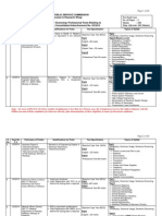 S. No Case No. F.4-Particulars of Post(s) Qualifications For Posts Test Specification Topics of Syllabi Part-I Part-II (Masters Level)