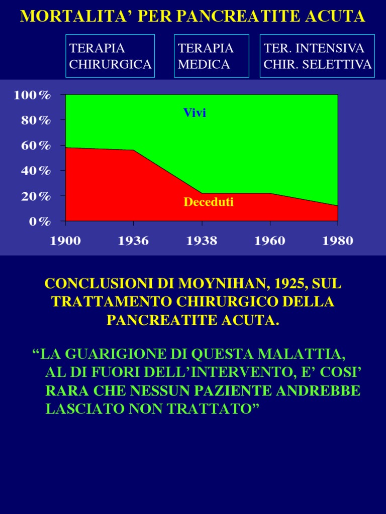 293 - Pancreatite Acuta | PDF