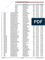 District Wise List of Clerk: Rohtak