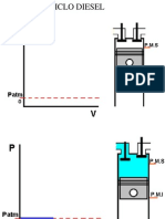 Ciclos Diesel