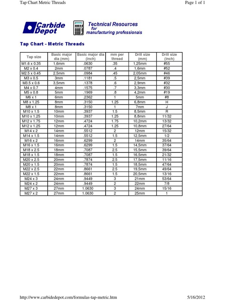 Tap Chart Metric Threads PDF