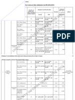 6 College Wise Courses in DU AdmCut Off