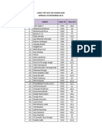 Hasil to Cbt Des