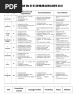 Annual Plan 5to de Secundariaenglish'S Clic: Unit Oral Expression and Comprehension Text Comprehension Text Production