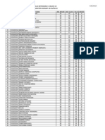 Nilai Integrasi 1 Blok 14 SEMESTER GENAP 2013/2014: NO NIM Nama JML Benar JML Salah Nilai Grade