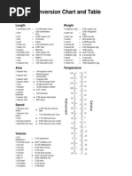 Metric Conversion Chart and Table