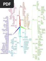 Download NLP-Mindmap by Andrei Chirea SN225994804 doc pdf
