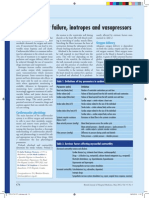 Cardiovascular Failure, Inotropes and Vasopressors