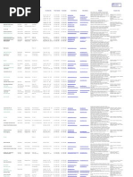 Active Importers As of June 02 2015 | PDF | Philippines | Business