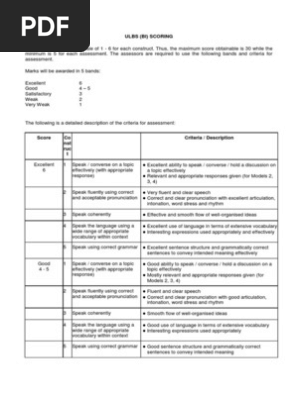 Ulbs Bi Scoring Criteria Fluency Speech