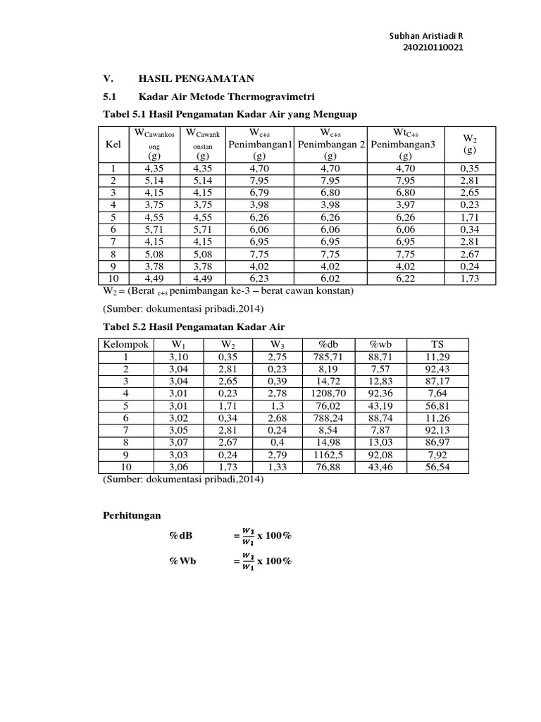 Laporan Penentuan Kadar Air | PDF