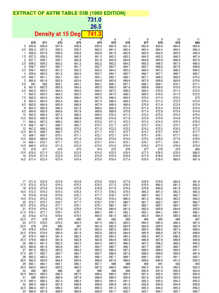 Astm Table Oils Petroleum