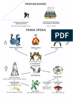 Schema Illustrato Della Grande Opera