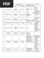 Download Daftar Simplisia by Diantika SN226004684 doc pdf