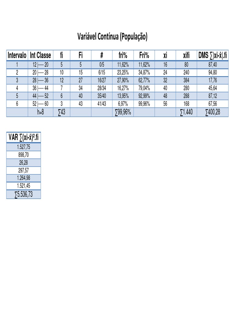 Variável Contínua Desvio Padrão Coeficiente de