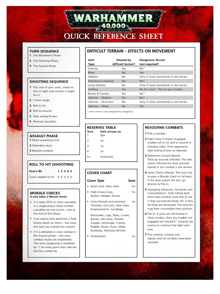 40k Reference Sheet Infantry Wars & Military
